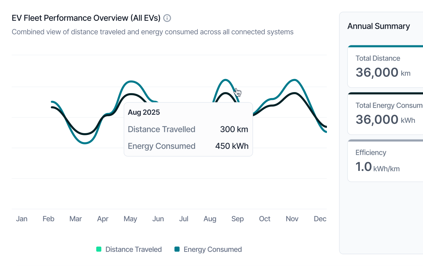Automated Reporting